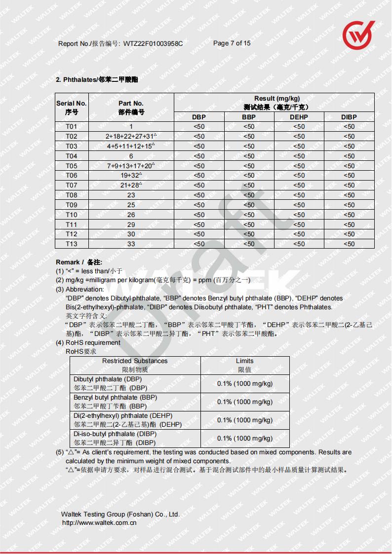 草莓视频COM无码视频整機ROHS2.0 DRAFT WTZ22F01003958C_06